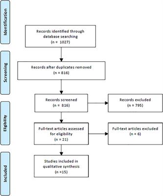 Psychological Burden and Psycho-Oncological Interventions for Patients With Hepatobiliary Cancers–A Systematic Review